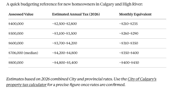 Calgary Property Taxes for New Homeowners 2026