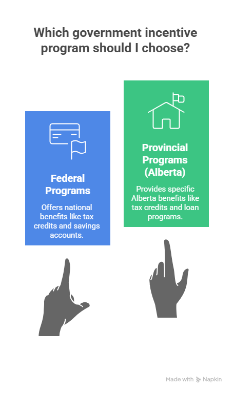 2 hands pointing to 2 box images with federal program and national programs
