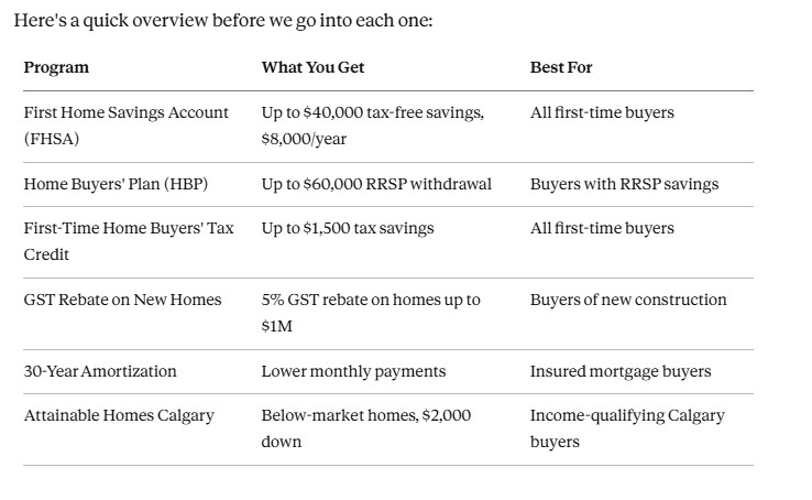First-time home buyers incentives Alberta 2026 guide by Jenga Homes